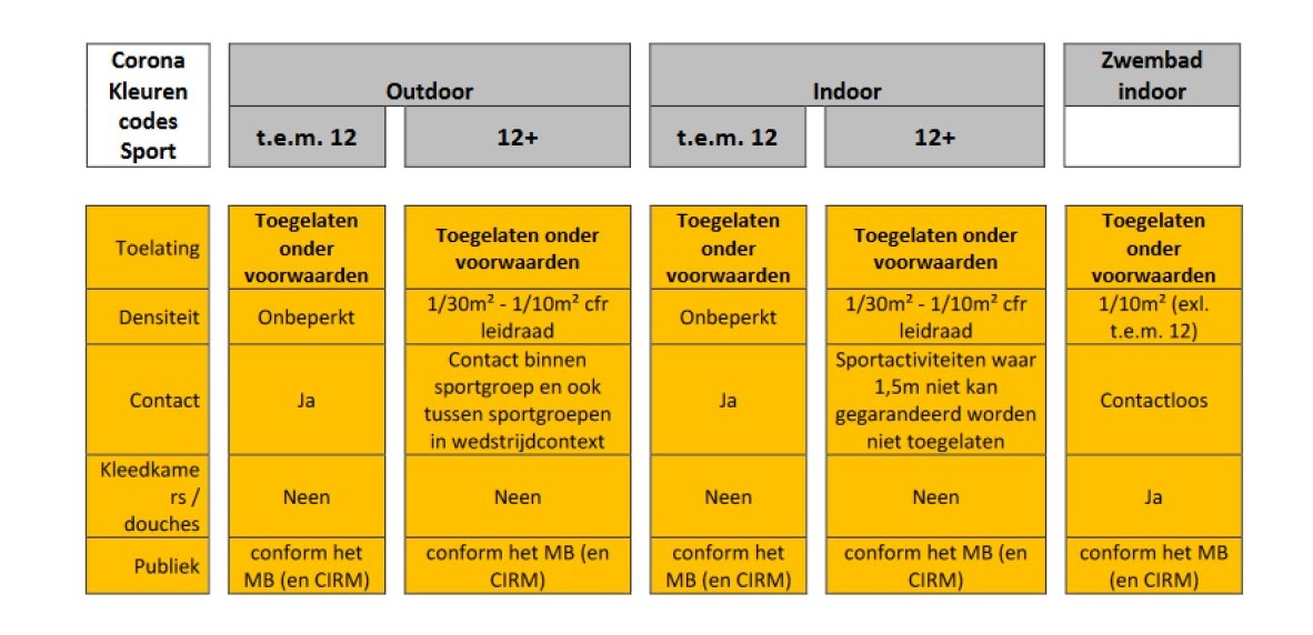 Get Kleurcode Nederland Covid 19 Images